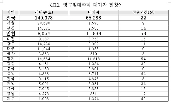 박상은 의원실 제공