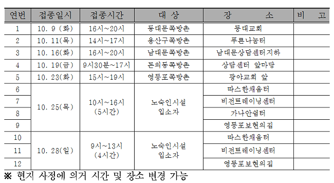 독감예방접종 일시 및 장소