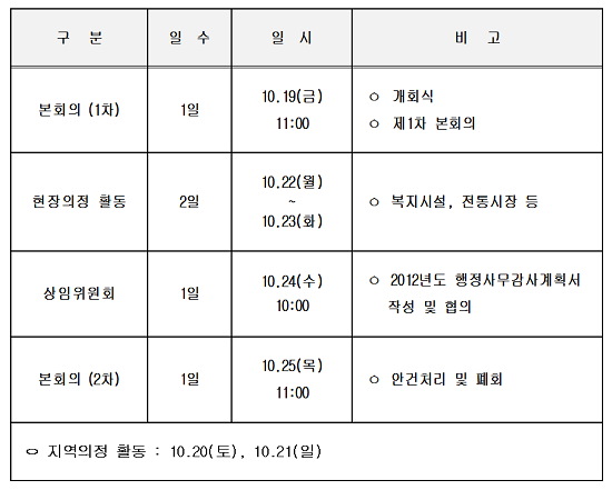 제171회 영등포구의회 임시회 의사일정