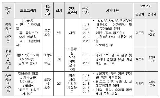 「서울여행으로 떠나는 교과서 투어」시범사업