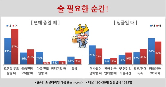 술 꼭 필요한 순간