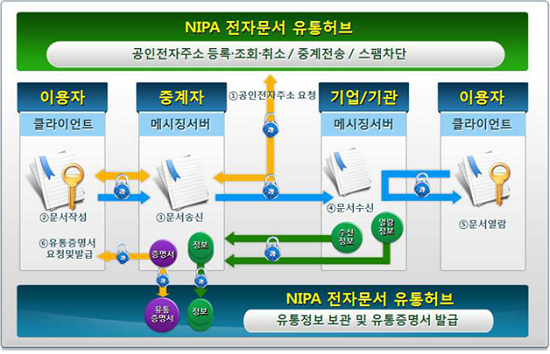 #메일 송수신 프로세스