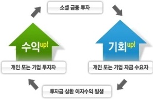 기업을 위한 크라우드펀딩 오퍼튠
