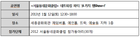 사업체 총괄 현황