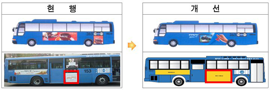 ▲  시내버스 외부광고 운영 개선 예시