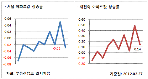2월 4주 주간시황
