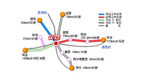 순천만 가는 길