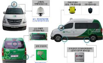 교통단속장비 첨단점검차량(TESIV) 구성 및 기능 외부 구성도