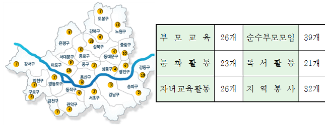 2013년 상반기 부모커뮤니티 지원 현황 