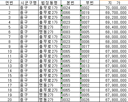 지가상위 20곳