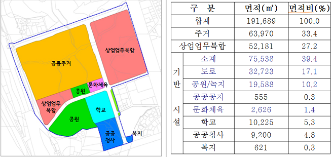 군부대부지 특별계획구역 토지이용계획 