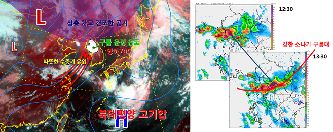 6일(화) 낮 위성영상 및 소나기 모식도(왼쪽)와 비구름대 이동경로(오른쪽)