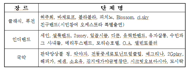 장르 및 참가단체