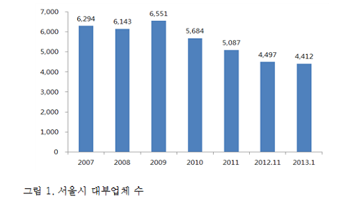 서울시 대부업체 