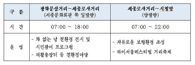 주요행사 및 교통 통제구간