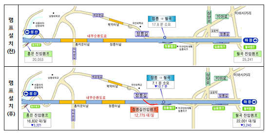 램프설치 전후 비교도