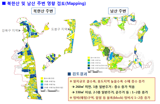높이관리 개선방안 