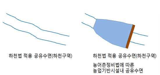하천에 저수지를 조성할 경우 관할 수면 현황도