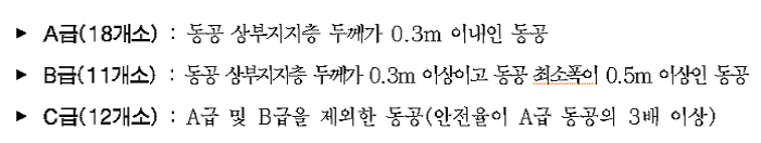 동공 위험도 평가 등급