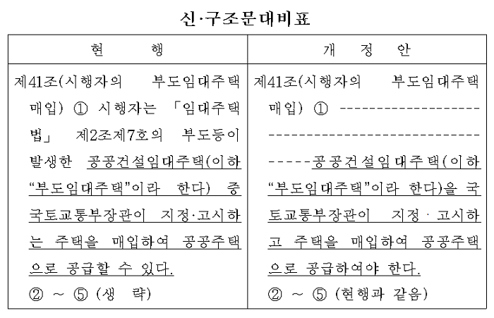 공공주택건설 등에 관한 특별법 일부개정법률안  신·구조문대비표