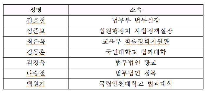 자문위원회 위원 명단