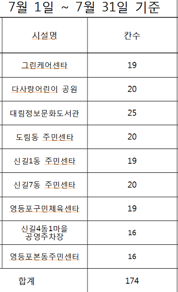 영등포구 여성안심 택배함 설치장소