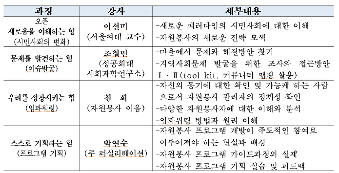 2017 관리자 아카데미 “관성탈출” 세부 교과과정