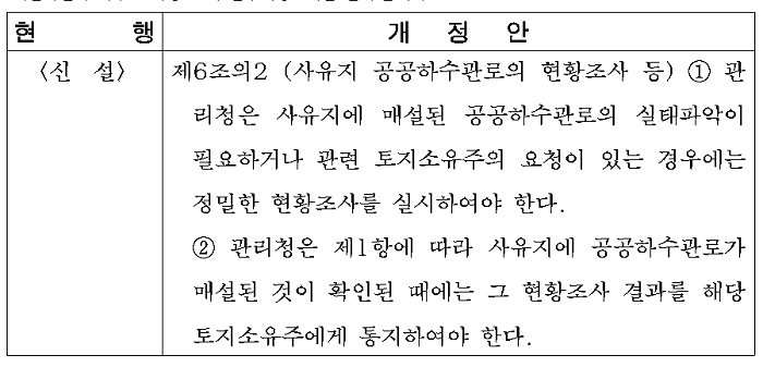 「서울특별시 하수도 사용 조례 일부개정조례안」신·구문대비