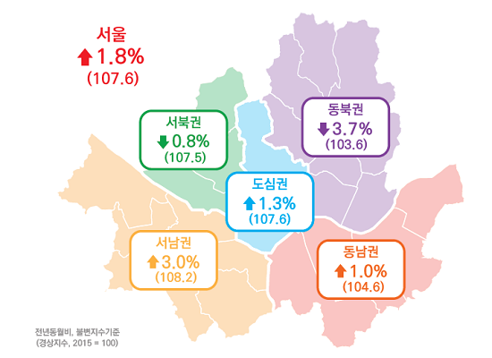 8월 소비자 경기지수