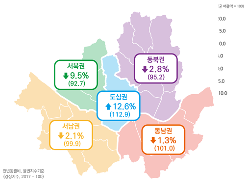 2019.06월 권역별 소비경기지수 및 전년 동월 대비