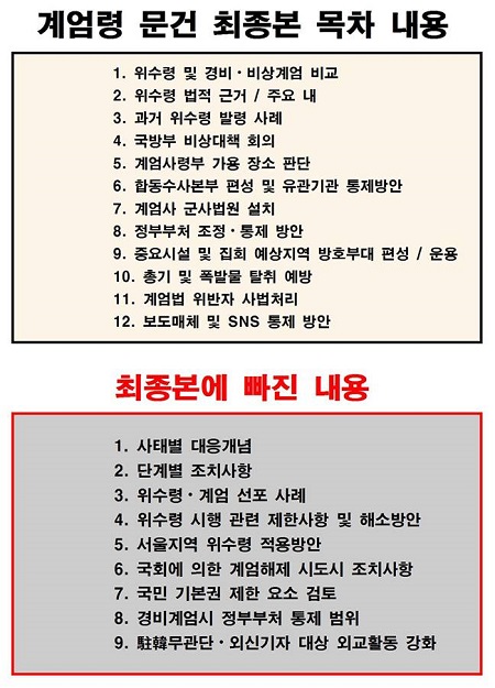 하태경 의원이 “계엄령 문건 최종본 내용과 최종본에 빠진 내용이다”며 공개한 내용