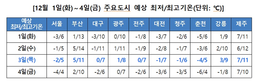 ▲기상청 홈페이지 캡처 
