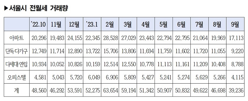▲출처 : 서울부동산정보광장