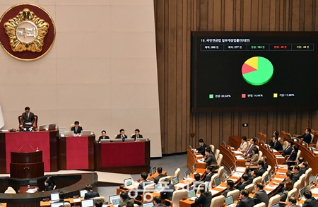 ▲국회가 3월 20일 국회 본회의를 열고 연금 개혁을 위한 국민연금법 개정안을 의결하고 있다. Ⓒ영등포시대 DB