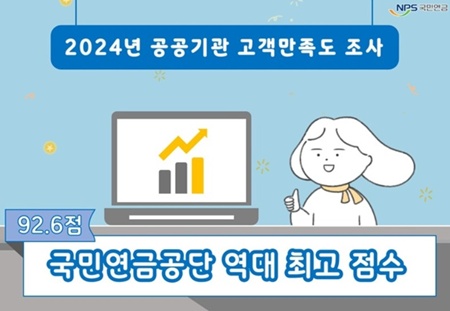 ▲국민연금공단이 기획재정부가 주관한 ‘2024년 공공기관 고객만족도 조사’에서 최고 등급을 달성했다. /이미지=국민연금 영등포지사  