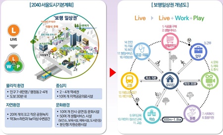 ▲서울형 보행일상권 개념도. ©서울시 제공