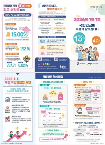 ▲연금개혁 주요내용 홍보 리플릿.