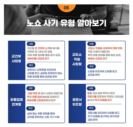 ▲노쇼 사기 유형 알아보기/이미지=경찰청 제공