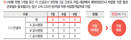 ▲국민연금공단 영등포지사 제공