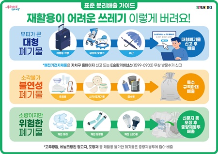 ▲서울시 표준 분리배출 가이드. ©서울시 제공