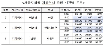 ⓒ서울시의회 제공
