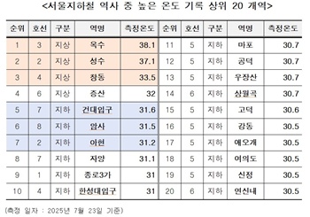ⓒ서울시의회 제공