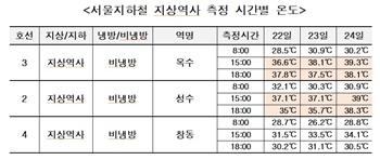 ⓒ서울시의회 제공
