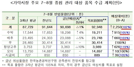 ©서울시의회 제공