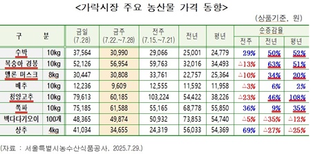 ©서울시의회 제공