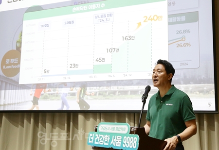 ▲오세훈 서울시장이 “건강 목표는 333이다. 333은 2030년까지 운동 참여율을 3% 올려서 건강 장수, 건강수명을 3년을 더 늘리는 게 서울시의 목표”라고 강조하고 있다. Ⓒ영등포시대 