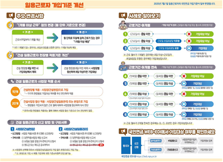 ▲일용근로자 가입기준 개선내용 홍보 리플릿./이미지=국민연금관리공단 영등포지사