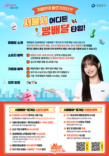 영등포구는 민간 배달앱의 높은 배달료와 수수료 부담을 낮추고 가맹점주와 소비자 모두에게 실질적인 혜택을 제공하는 땡배달 서비스를 구 전역에서 본격 운영하고 있다.  9월 25일 영등포구에 따르면 ‘땡배달’은 ‘서울배달+땡겨요’의 자체 배달 서비스로, 라이더 배차부터 픽업, 배달까지 한 번에 제공한다. ‘땡겨요’의 낮은 중개 수수료(2%)와 가입비‧입점료‧월이용료가 없는 ‘3무(無)’ 혜택에 더해, 배달 대행까지 통합 관리하며 보다 빠르고 안정적인 서비스를 지원한다.  이전까지는 가맹점주가 배달 대행사와 별도 계약을 맺고 관리비를 부담해야 했지만 땡배달 도입으로 건당 3,300원의 고정 배달비만 내면 된다. 소비자 역시 배달비를 무료부터 최대 900원 수준으로 이용 가능하며 ▲라이더 실시간 위치 확인 ▲도착 예정 시간 안내 등 편의 기능도 동시에 누릴 수 있다.  구는 서비스 시작을 알리는 ‘영등포구 땡배달 발대식’을 지난 9월 19일 영등포 타임스퀘어 광장에서 개최했다.  아울러 구는 9월 29일 ‘영등포땡겨요 상품권’을 31억원 규모로 추가 발행한다. 지난 2월 첫 발행 후 구민 수요가 꾸준히 늘면서, 이번까지 누적 발행액은 69억 5,000만원에 이른다.   이용자 성장세도 뚜렷하다. 올해 1월 6만 5,000여명이던 가입자는 8월 말 10만 5,000여명으로 늘었고, 같은 기간 주문 건수 역시 6,600여건에서 13만 3,000건 이상으로 증가했다.  ‘영등포땡겨요 상품권’ 사용을 통해 소비자는 최대 30% 할인 혜택으로 외식비를 절약하고, 소상공인은 2% 낮은 중개 수수료와 다양한 지원으로 운영 부담을 줄일 수 있다.  최호권 영등포구청장은 “땡배달은 소상공인과 소비자 모두의 비용 부담을 해소하고, 지역 경제에 활력을 불어넣는 착한 배달 서비스”라고 강조했다.