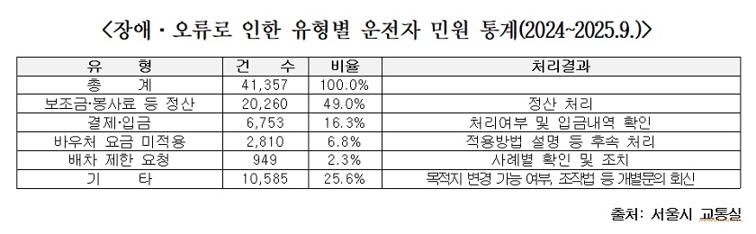 ▲2024년 교통위원회 종합감사에서 질의하고 있는 곽향기 의원/유튜브 영상 캡처