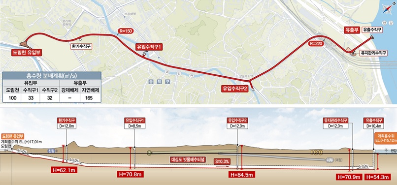 ▲도림천 일대 대심도 빗물배수터널 노선도